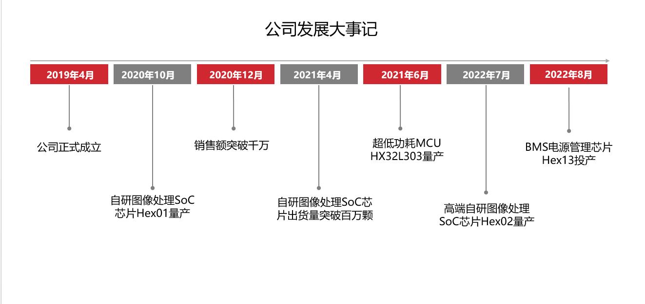 发展历程.jpg